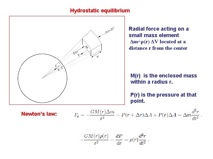 Hydrostatic equilibrium Radial force acting on a small mass element Δm=ρ(r) ΔV located at