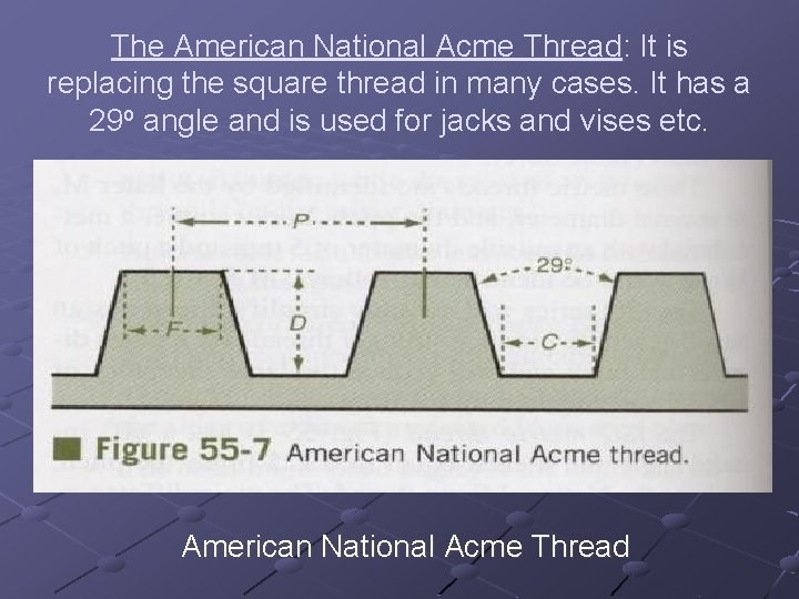 The American National Acme Thread: It is replacing the square thread in many cases.