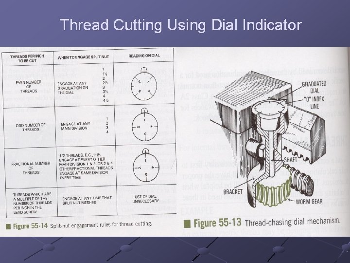 Thread Cutting Using Dial Indicator 