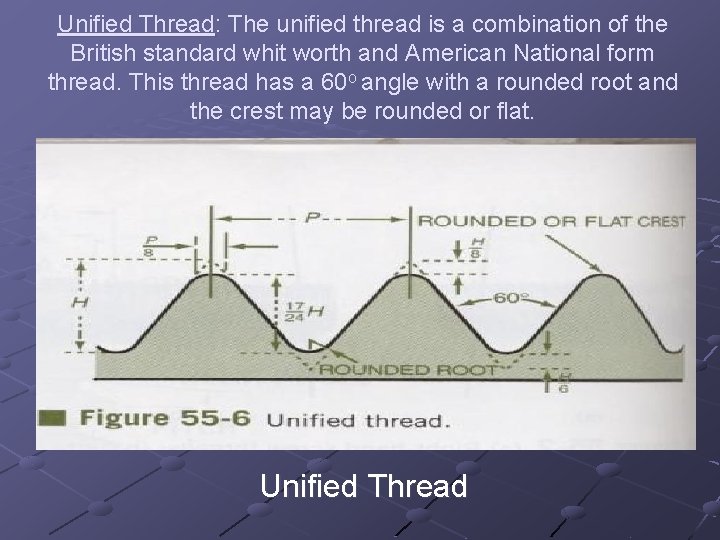 Unified Thread: The unified thread is a combination of the British standard whit worth