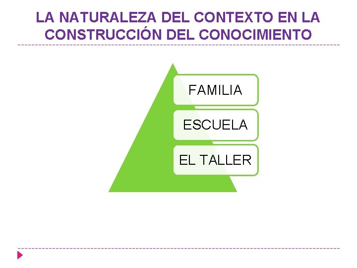 LA NATURALEZA DEL CONTEXTO EN LA CONSTRUCCIÓN DEL CONOCIMIENTO FAMILIA ESCUELA EL TALLER 