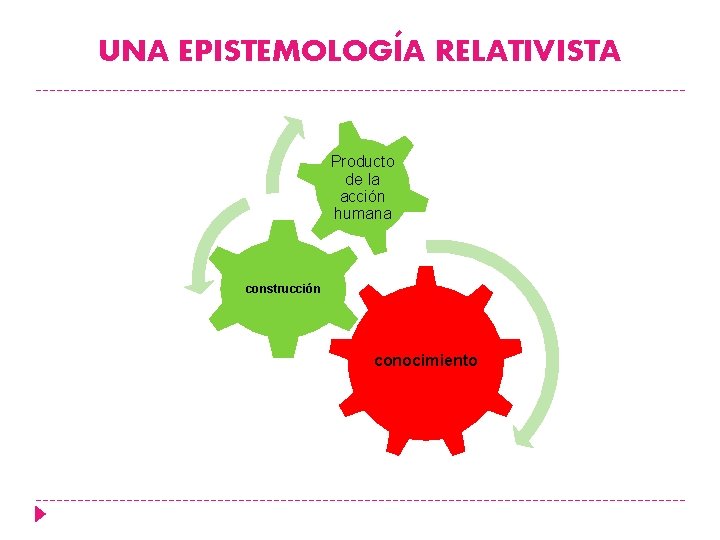 UNA EPISTEMOLOGÍA RELATIVISTA Producto de la acción humana construcción conocimiento 