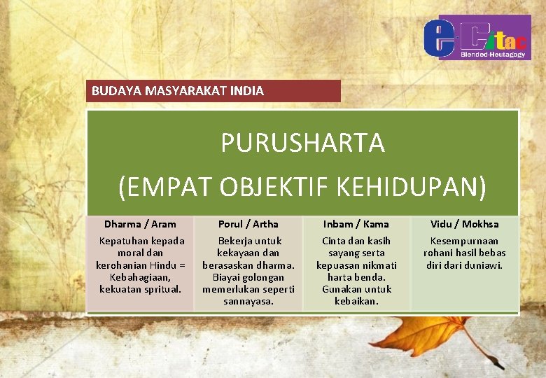 BUDAYA MASYARAKAT INDIA PURUSHARTA (EMPAT OBJEKTIF KEHIDUPAN) Dharma / Aram Kepatuhan kepada moral dan