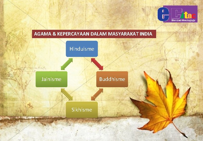 AGAMA & KEPERCAYAAN DALAM MASYARAKAT INDIA Hinduisme Jainisme Buddhisme Sikhisme 