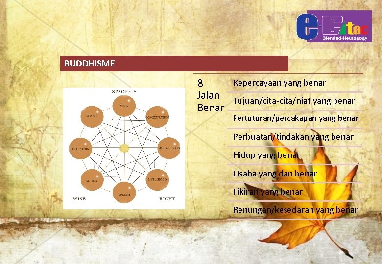BUDDHISME Kepercayaan yang benar 8 Jalan Tujuan/cita-cita/niat yang benar Benar Pertuturan/percakapan yang benar Perbuatan/tindakan
