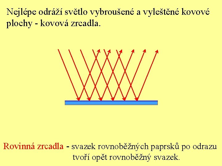 Nejlépe odráží světlo vybroušené a vyleštěné kovové plochy - kovová zrcadla. Rovinná zrcadla -