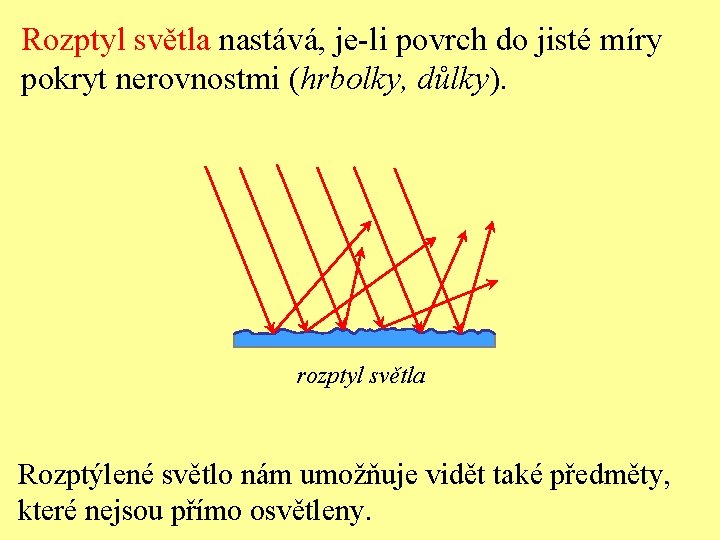 Rozptyl světla nastává, je-li povrch do jisté míry pokryt nerovnostmi (hrbolky, důlky). rozptyl světla