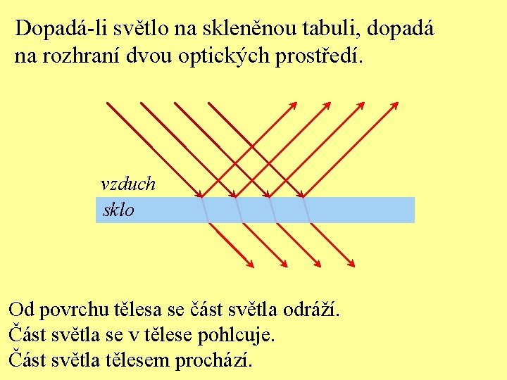 Dopadá-li světlo na skleněnou tabuli, dopadá na rozhraní dvou optických prostředí. vzduch sklo Od