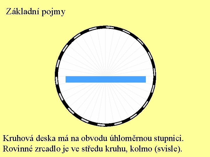 Základní pojmy Kruhová deska má na obvodu úhloměrnou stupnici. Rovinné zrcadlo je ve středu