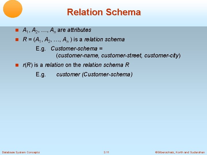 Relation Schema A 1, A 2, …, An are attributes R = (A 1,