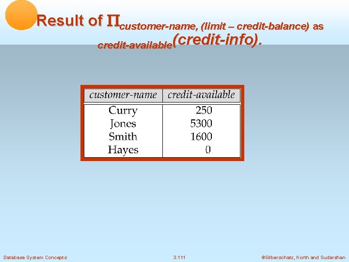 Result of customer-name, (limit – credit-balance) as credit-available(credit-info). Database System Concepts 3. 111 ©Silberschatz,