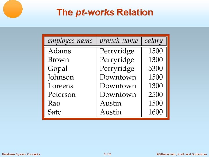 The pt-works Relation Database System Concepts 3. 112 ©Silberschatz, Korth and Sudarshan 