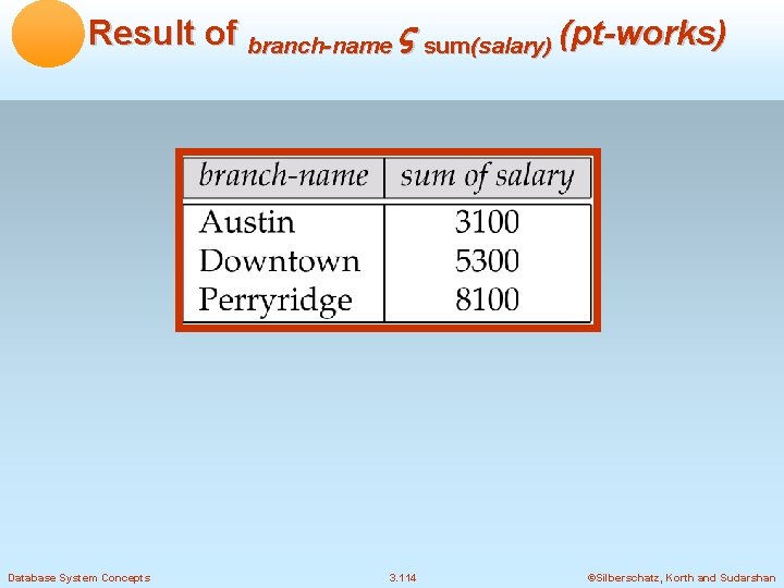 Result of branch-name sum(salary) (pt-works) Database System Concepts 3. 114 ©Silberschatz, Korth and Sudarshan