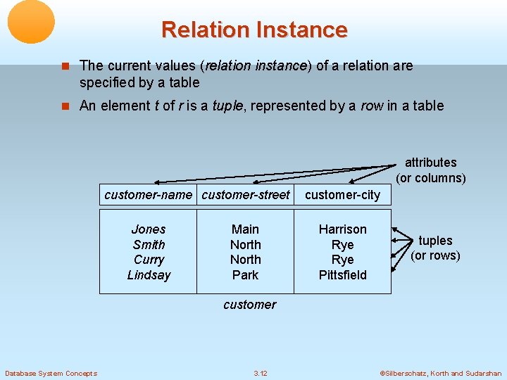 Relation Instance The current values (relation instance) of a relation are specified by a