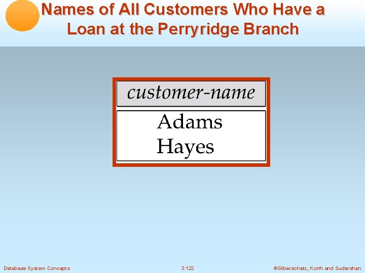 Names of All Customers Who Have a Loan at the Perryridge Branch Database System