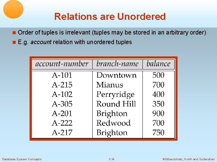 Relations are Unordered Order of tuples is irrelevant (tuples may be stored in an