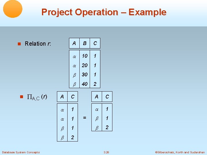 Project Operation – Example Relation r: A, C (r) Database System Concepts A B