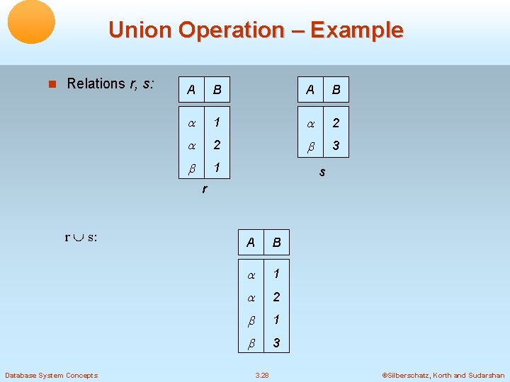 Union Operation – Example Relations r, s: A B 1 2 2 3 1