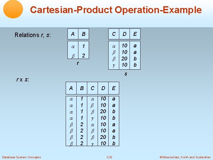 Cartesian-Product Operation-Example Relations r, s: A B C D E 1 2 10 10