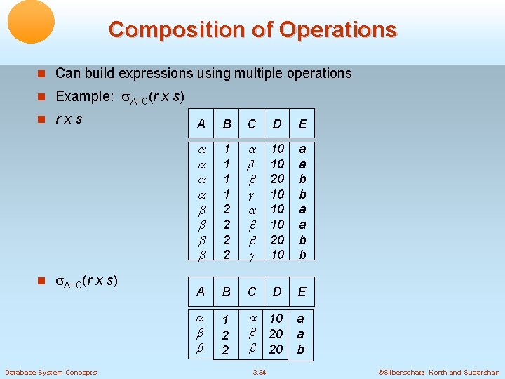 Composition of Operations Can build expressions using multiple operations Example: A=C(r x s) rxs