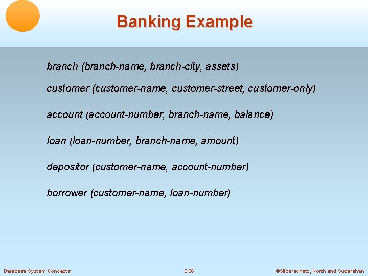 Banking Example branch (branch-name, branch-city, assets) customer (customer-name, customer-street, customer-only) account (account-number, branch-name, balance)