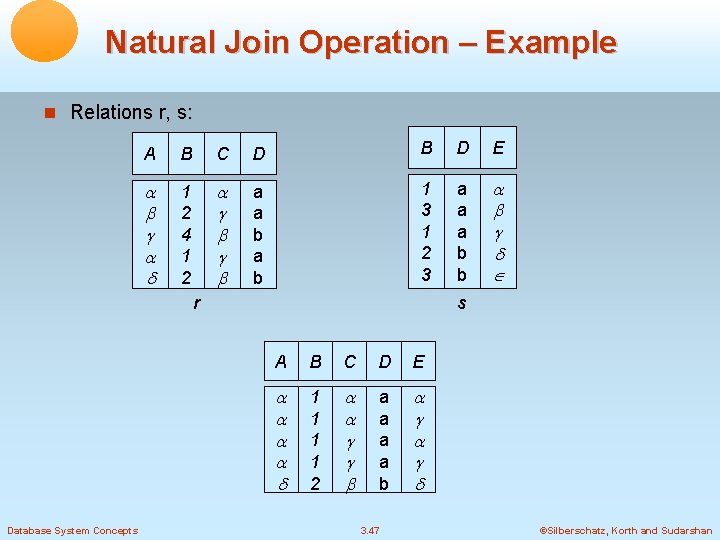 Natural Join Operation – Example Relations r, s: A B C D B D