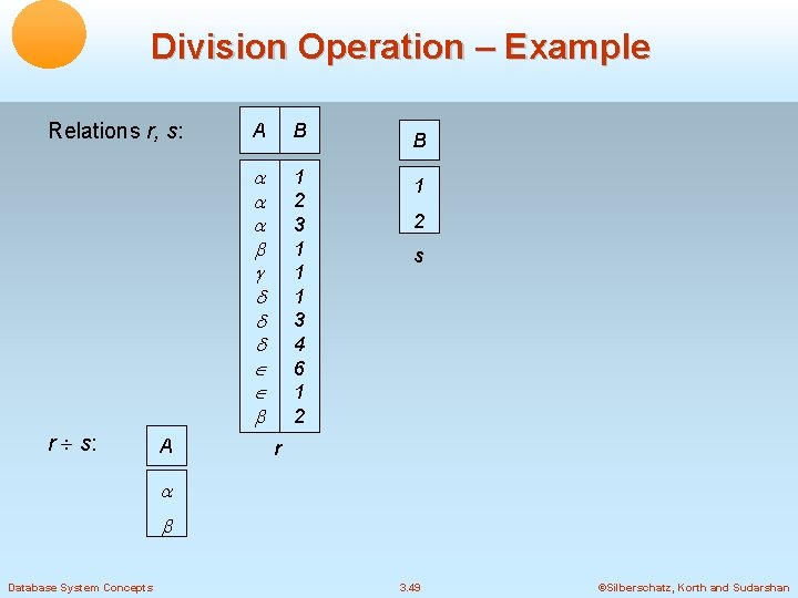 Division Operation – Example Relations r, s: r s: A A B B 1