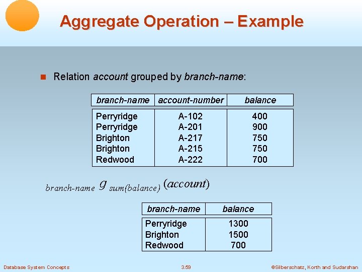 Aggregate Operation – Example Relation account grouped by branch-name: branch-name account-number Perryridge Brighton Redwood