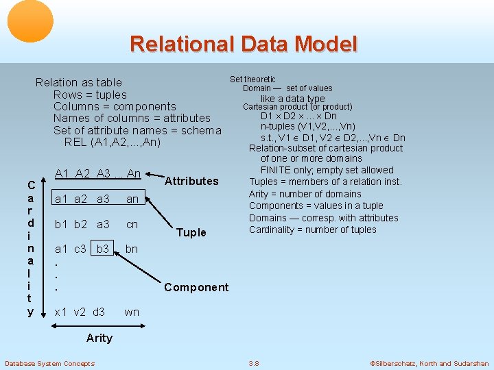 Relational Data Model Relation as table Rows = tuples Columns = components Names of