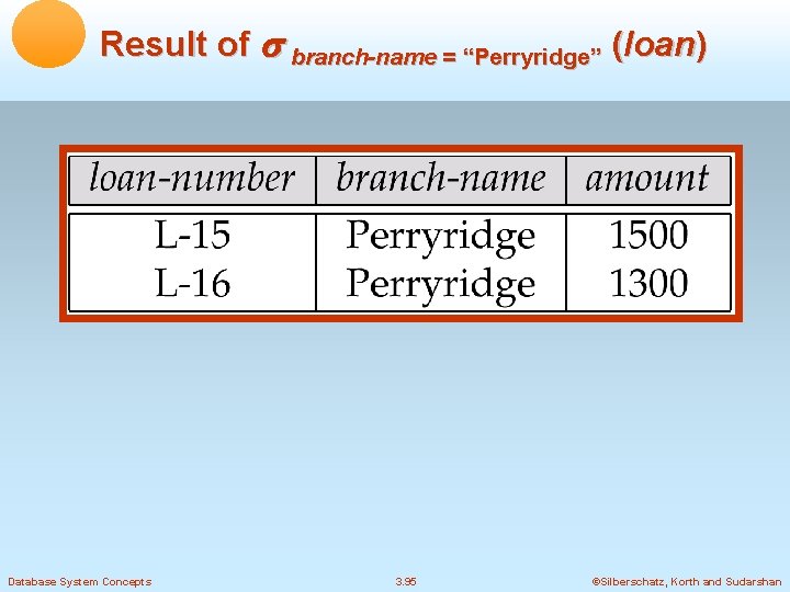 Result of branch-name = “Perryridge” (loan) Database System Concepts 3. 95 ©Silberschatz, Korth and