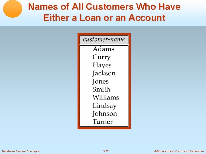 Names of All Customers Who Have Either a Loan or an Account Database System