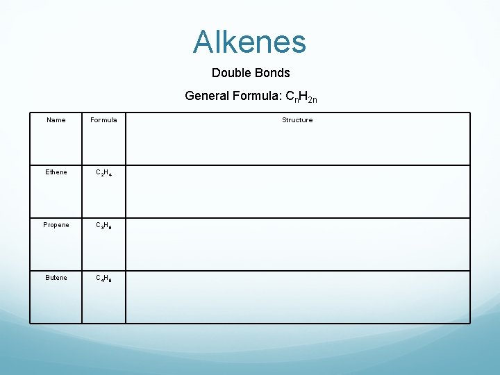Alkenes Double Bonds General Formula: Cn. H 2 n Name Formula Ethene C 2