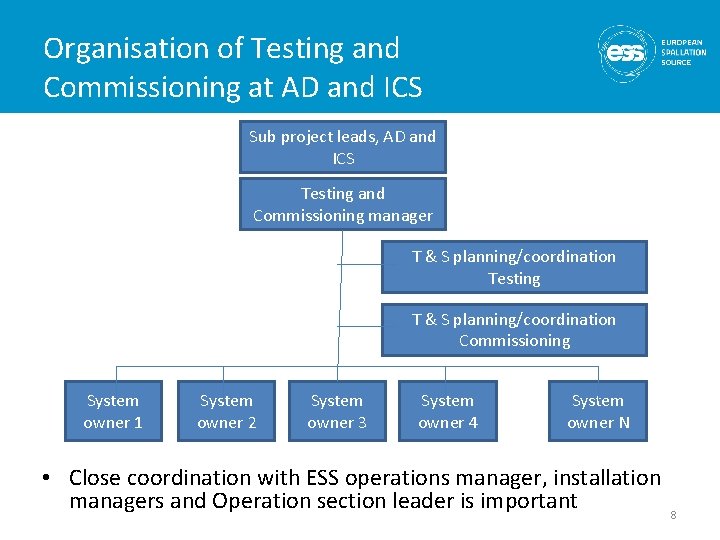 Roles and responsibilities for Testing and Commissioning at