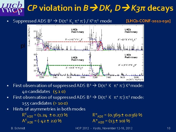 CP violation in B DK, D K 3π decays Suppressed ADS B± D(π± K
