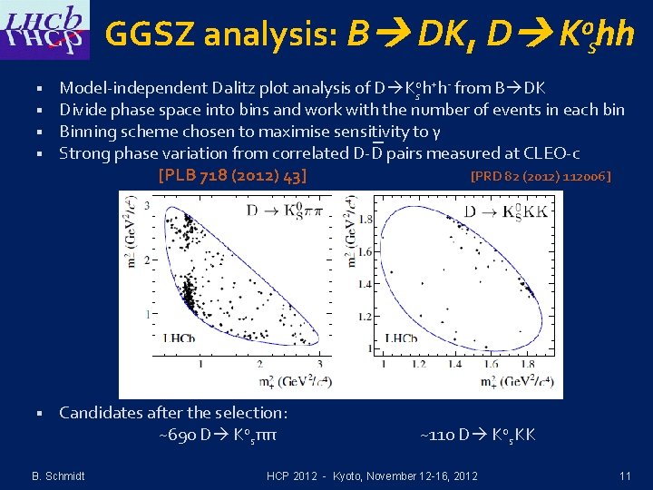 GGSZ analysis: B DK, D K 0 shh § § Model-independent Dalitz plot analysis