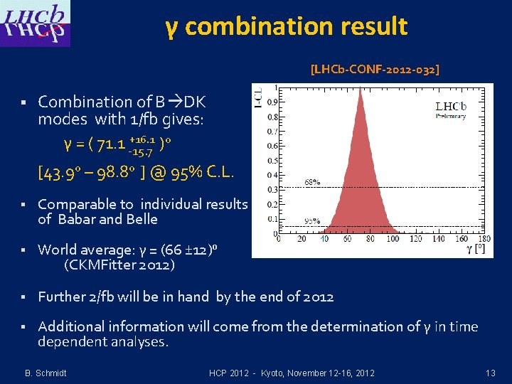 γ combination result [LHCb-CONF-2012 -032] § Combination of B DK modes with 1/fb gives: