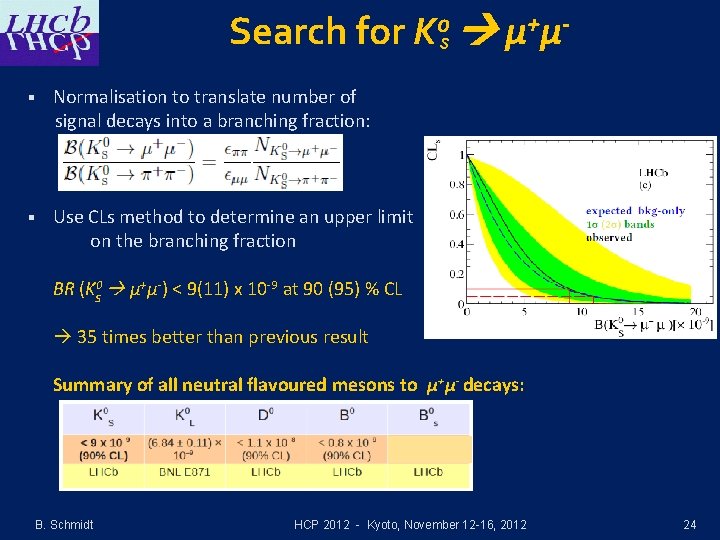 Search for K 0 s μ+μ§ Normalisation to translate number of signal decays into