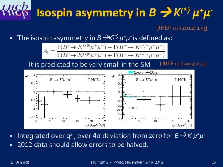 Isospin asymmetry in B K(*) μ+μ[JHEP 07 (2012) 133] § The isospin asymmetry in