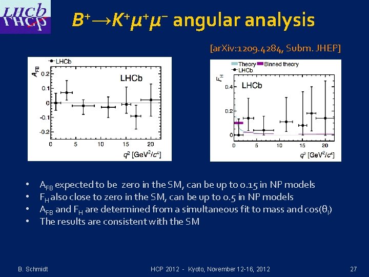 B+→K+μ+μ− angular analysis [ar. Xiv: 1209. 4284, Subm. JHEP] • • AFB expected to