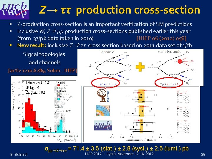 Z→ ττ production cross-section § Z-production cross-section is an important verification of SM predictions