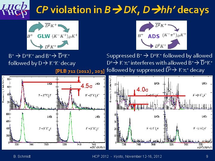 CP violation in B DK, D hh’ decays Suppressed B+ D 0 K+ followed