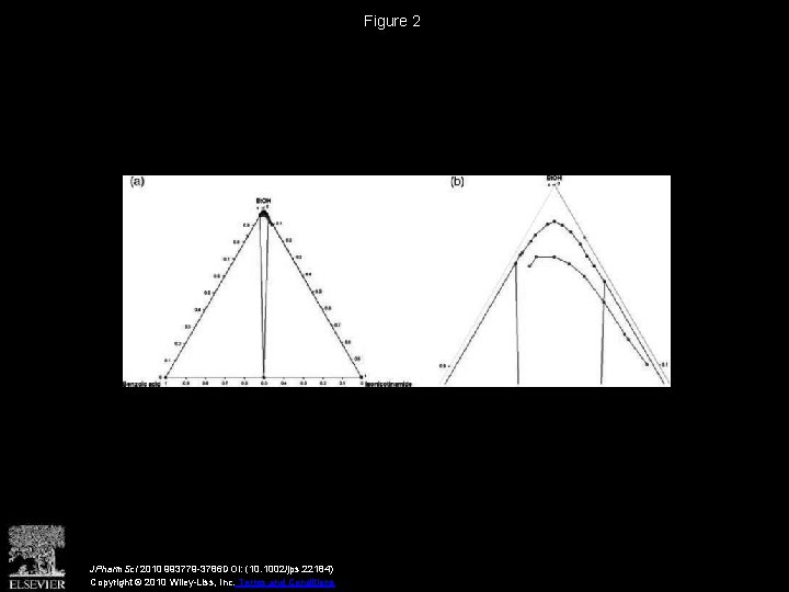 Figure 2 JPharm. Sci 2010 993779 -3786 DOI: (10. 1002/jps. 22184) Copyright © 2010