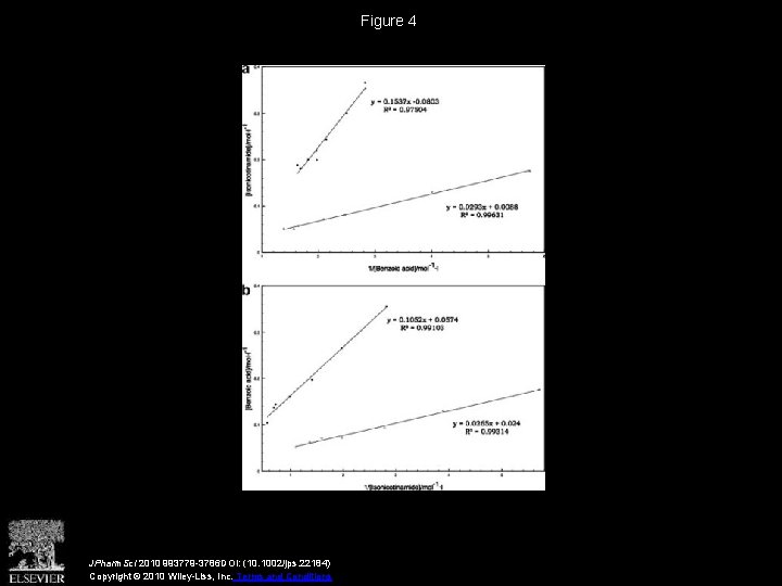 Figure 4 JPharm. Sci 2010 993779 -3786 DOI: (10. 1002/jps. 22184) Copyright © 2010