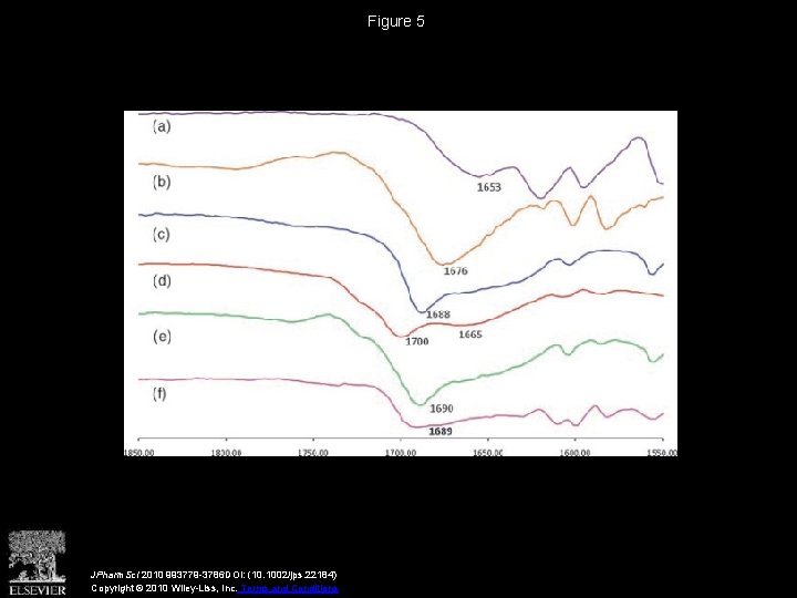 Figure 5 JPharm. Sci 2010 993779 -3786 DOI: (10. 1002/jps. 22184) Copyright © 2010
