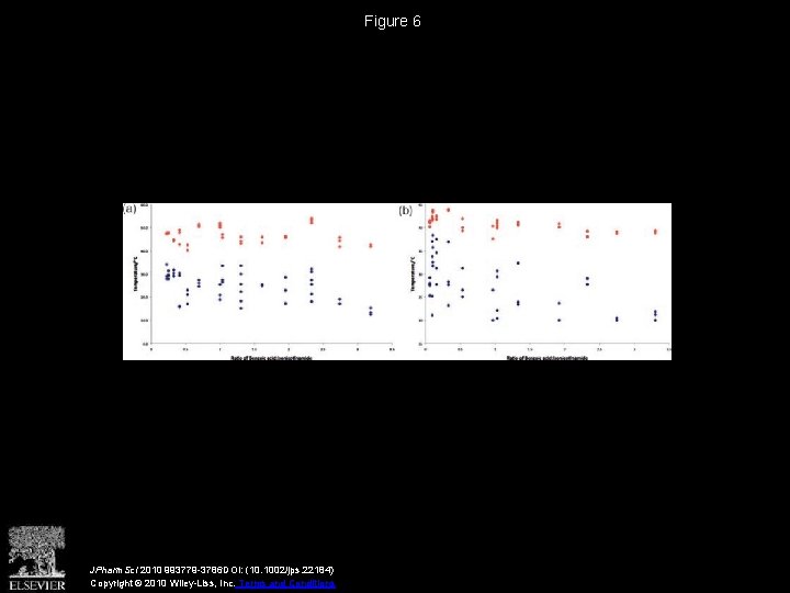 Figure 6 JPharm. Sci 2010 993779 -3786 DOI: (10. 1002/jps. 22184) Copyright © 2010