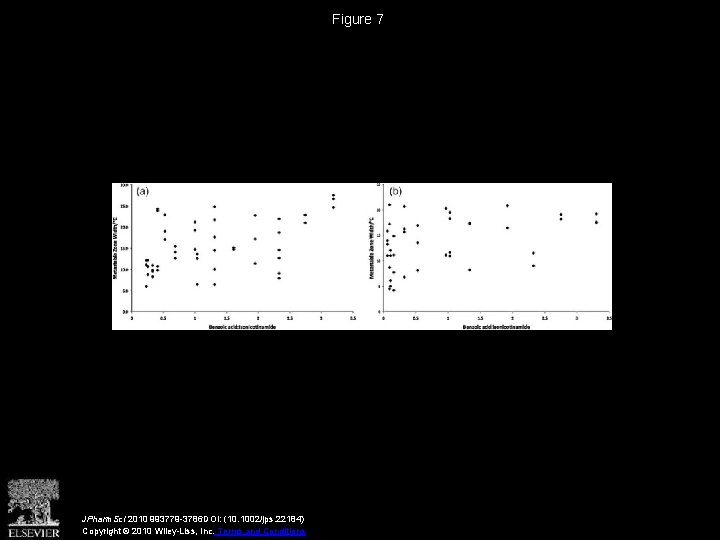 Figure 7 JPharm. Sci 2010 993779 -3786 DOI: (10. 1002/jps. 22184) Copyright © 2010