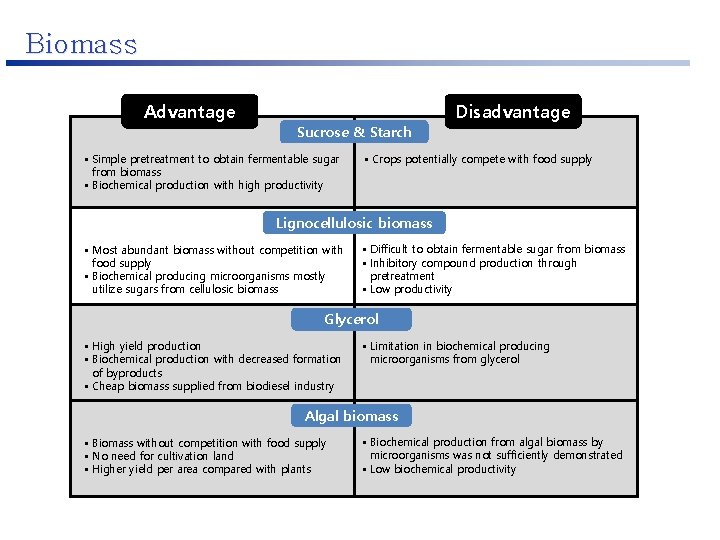 Biomass Advantage Sucrose & Starch • Simple pretreatment to obtain fermentable sugar from biomass