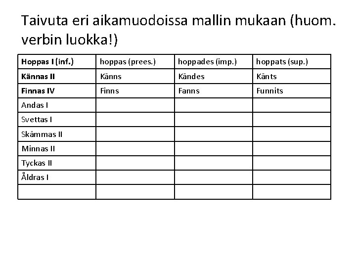 Taivuta eri aikamuodoissa mallin mukaan (huom. verbin luokka!) Hoppas I (inf. ) hoppas (prees.