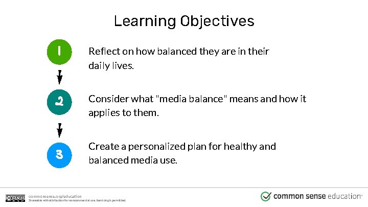 Learning Objectives l Reflect on how balanced they are in their daily lives. 2