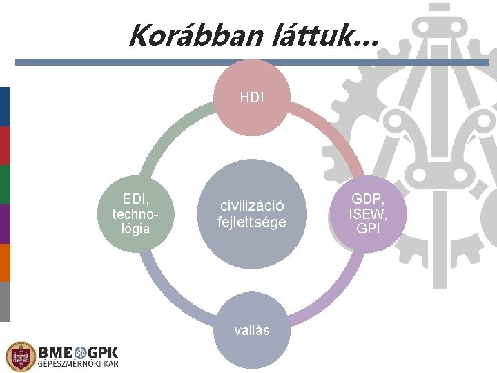 Korábban láttuk… HDI EDI, technológia civilizáció fejlettsége vallás GDP, ISEW, GPI 